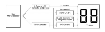 MCU to LCD Connection1.png