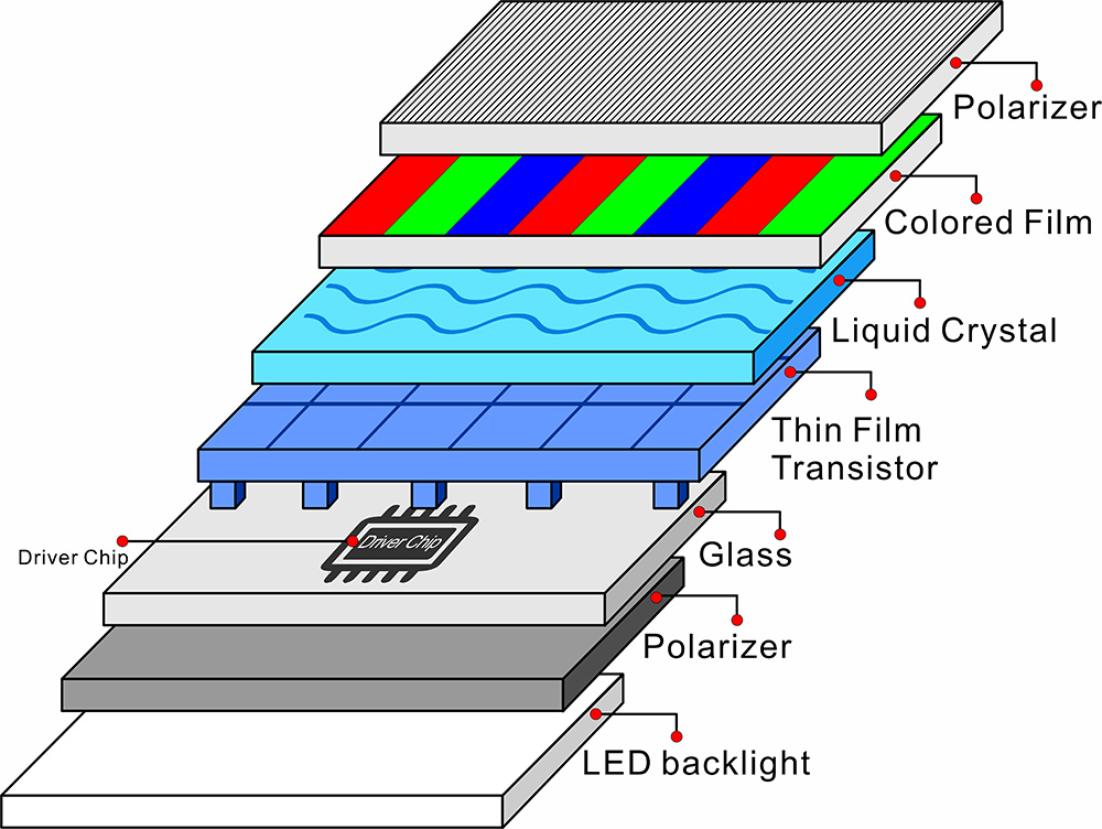 LCD TFT Structure.jpg