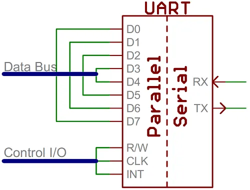 URAT interface1.png