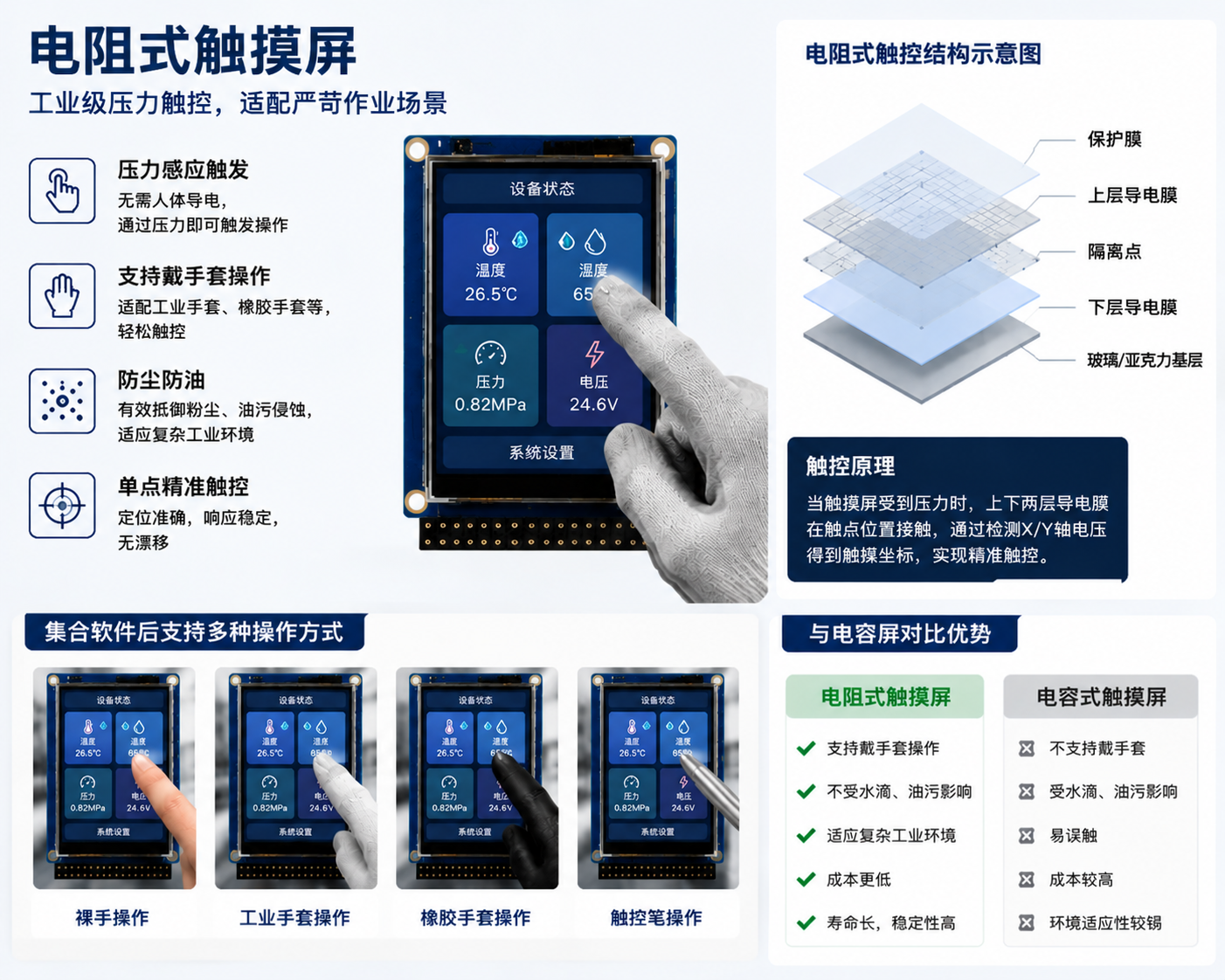 2.4 inch TFT module MCU interface with resistive touch screen ST7789 driver touch-advantage.png