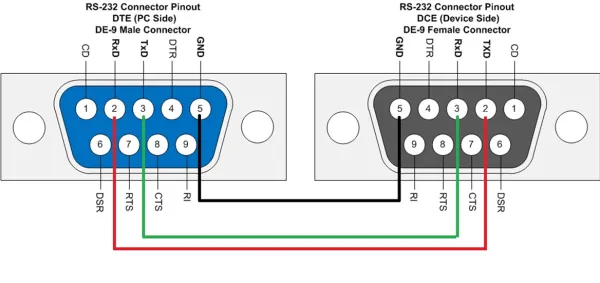 RS232 interface .png